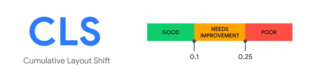 cumulative layout shift