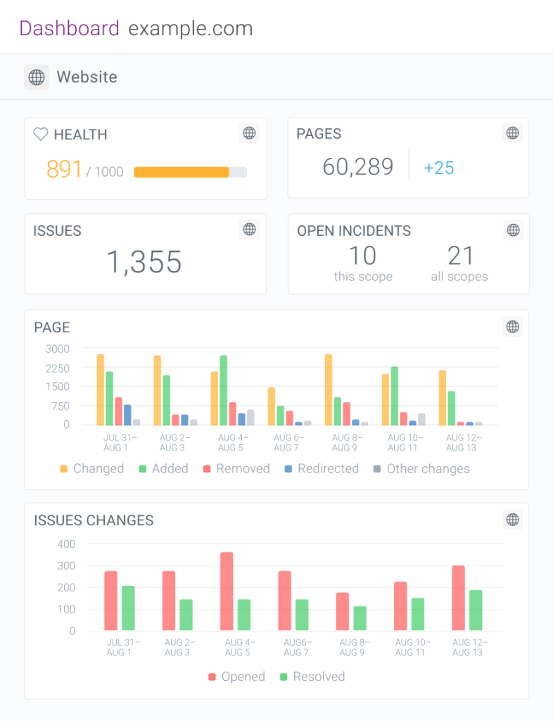 contentking dashboard example