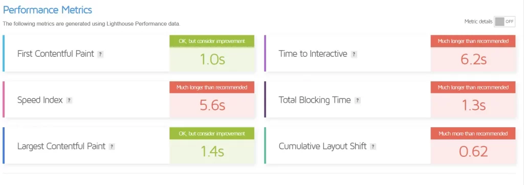 gtmetrix performance metrics results