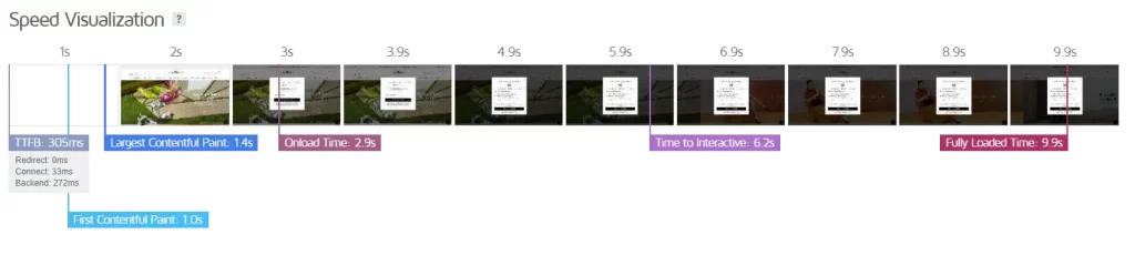 gtmetrix speed visualization results