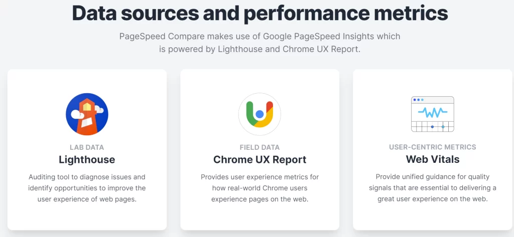 cards for google page speed measurement tools: lighthouse, chrome, web vitals