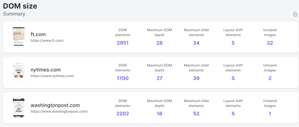 dom size comparison for three sites