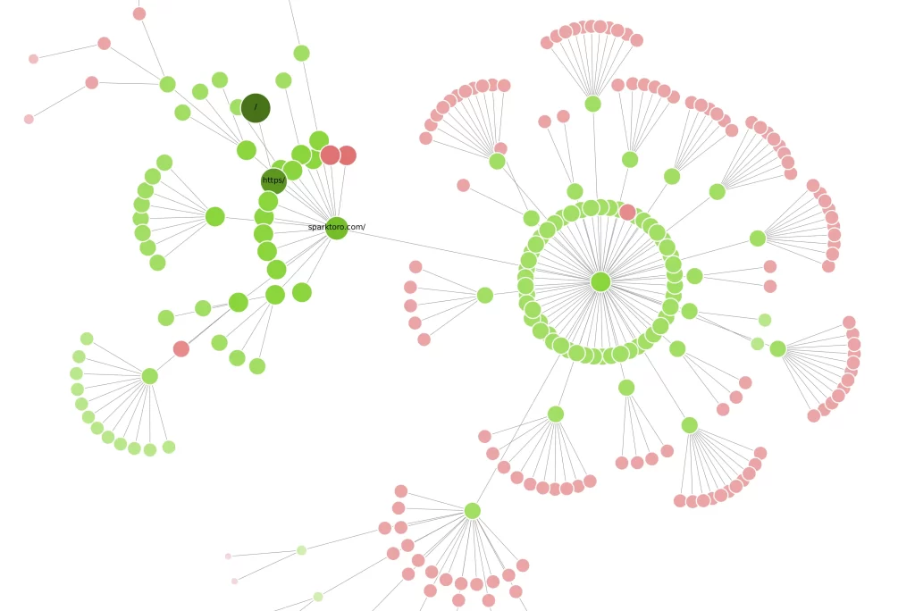 a screaming frog force directed crawl diagram