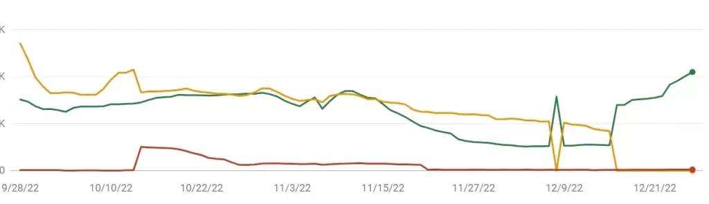 winning improved core web vitals