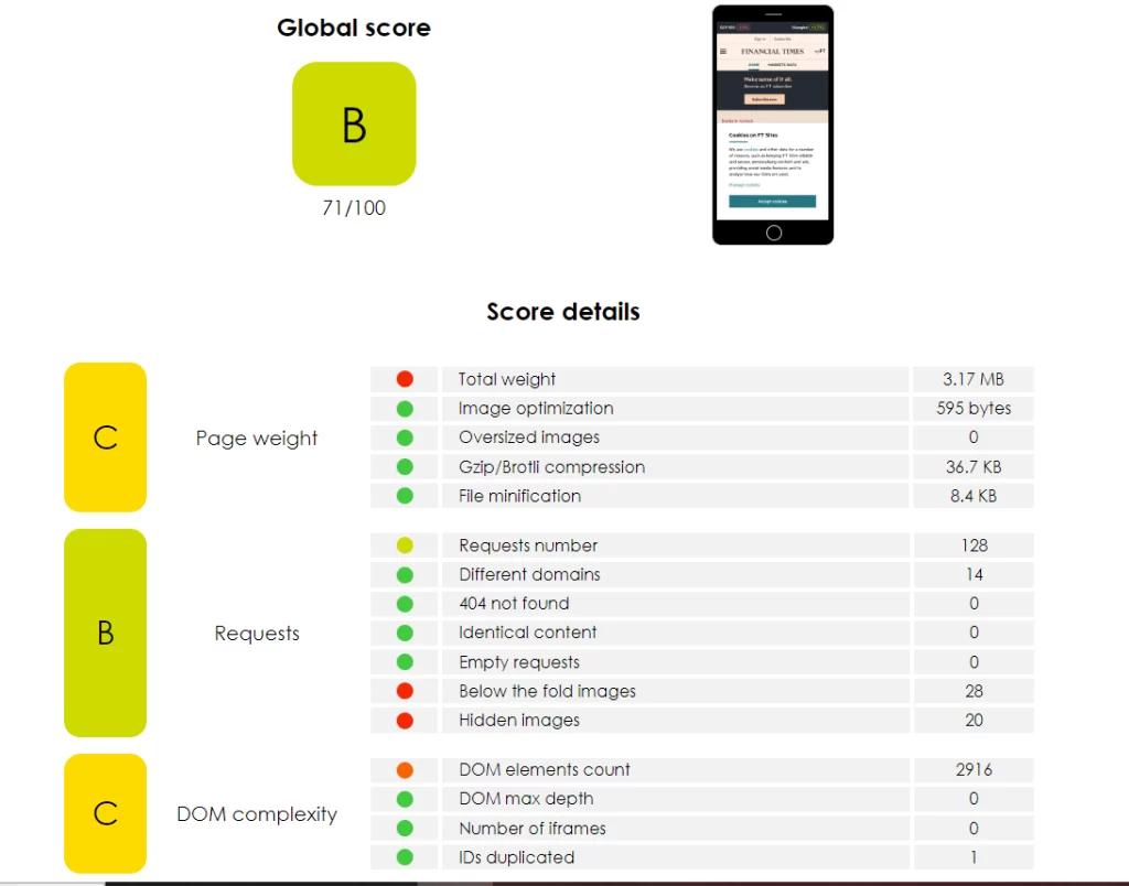 yellow lab tools speed testing results