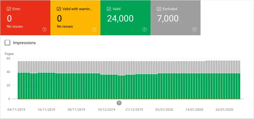 google search console's search coverage report