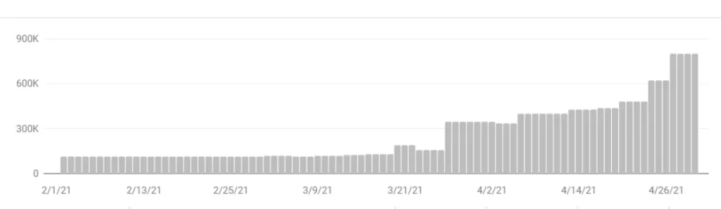 excluded page graph from google search console