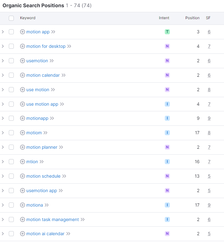 motion top 20 keywords from semrush